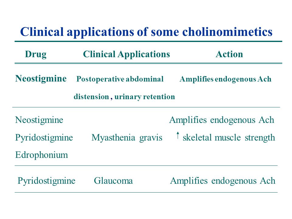 Clinical applications of some cholinomimetics Drug Clinical Applications Action Neostigmine Postoperative abdominal Amplifies endogenous Ach distension, urinary retention Neostigmine Amplifies endogenous Ach Pyridostigmine Myasthenia gravis skeletal muscle strength Edrophonium Pyridostigmine Glaucoma Amplifies endogenous Ach