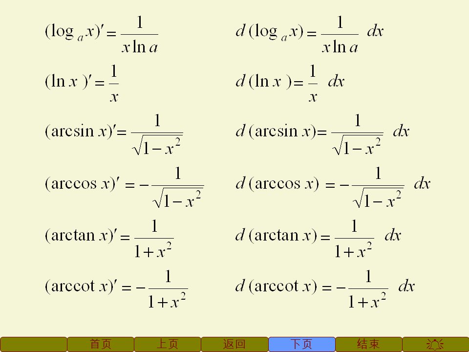 上页下页  结束返回首页 (e x)e x(e x)e x (x  )  x  1 (sin x)  cos x (cos x)  sin x (tan x)  sec 2 x (cot x)  csc 2 x (sec x)  sec x tan x (csc x)  csc x cot x (a x )  a x ln a d(x  )  x  1 dx d(sin x)  cos xdx d(cos x)  sin xdx d(tan x)  sec 2 xdx d(cot x)  csc 2 xdx d(sec x)  sec x tan xdx d(csc x)  csc x cot xdx d(a x )  a x ln adx d(e x )  e x dx 1 ．基本初等函数的微分公式 三、微分公式与微分运算法则 下页
