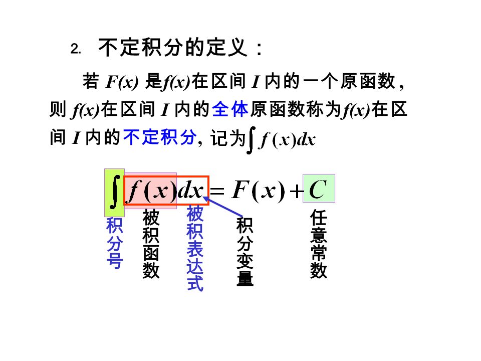 ⒉ 不定积分的定义： 若 F(x) 是 f(x) 在区间 I 内的一个原函数, 则 f(x) 在区间 I 内的全体原函数称为 f(x) 在区 间 I 内的不定积分,