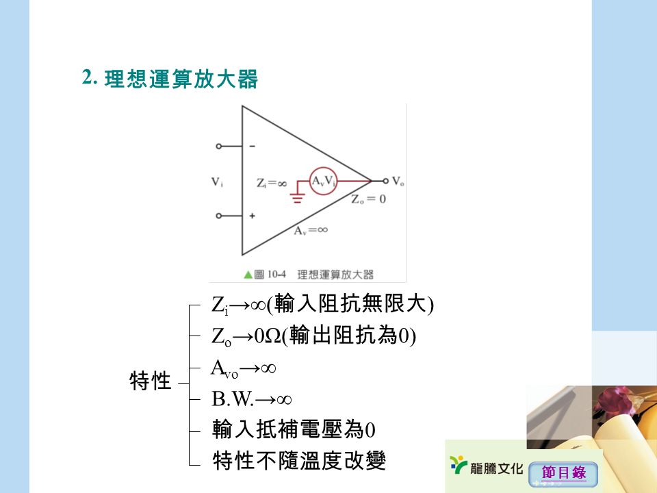 Z i →∞( 輸入阻抗無限大 ) Z o →0Ω( 輸出阻抗為 0) A vo →∞ B.W.→∞ 輸入抵補電壓為 0 特性不隨溫度改變 特性 2. 理想運算放大器 節目錄
