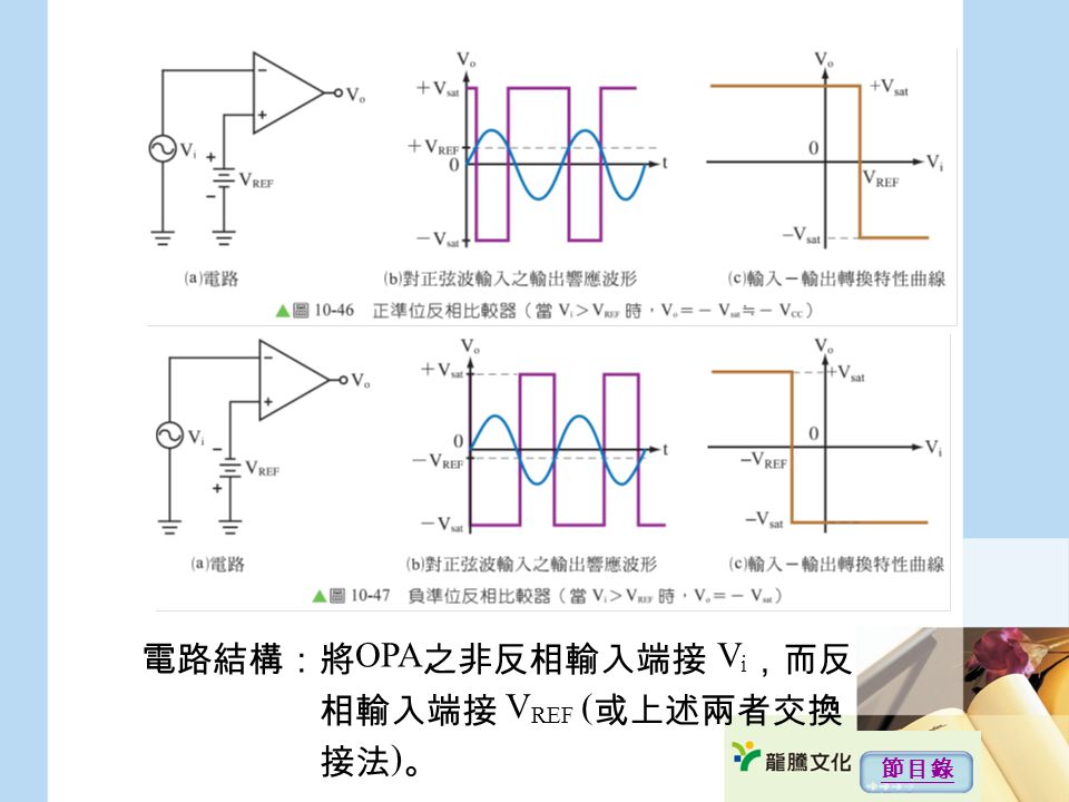 電路結構：將 OPA 之非反相輸入端接 V i ，而反 相輸入端接 V REF ( 或上述兩者交換 接法 ) 。 節目錄