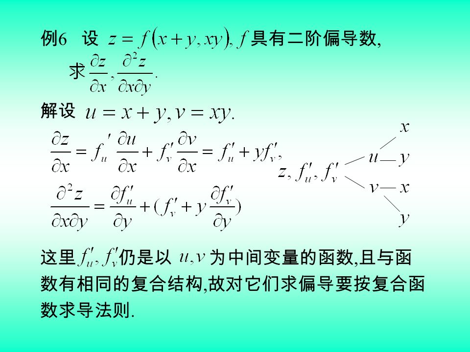 例 6 设 具有二阶偏导数, 解设 这里 仍是以 为中间变量的函数, 且与函 数有相同的复合结构, 故对它们求偏导要按复合函 数求导法则.