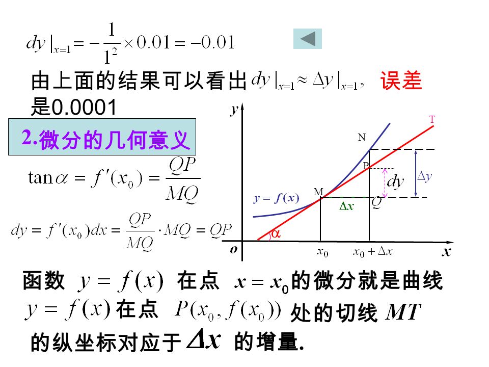 由上面的结果可以看出 误差 是 微分的几何意义 P T N M ） 的纵坐标对应于 的增量. 函数在点 处的切线 的微分就是曲线 在点