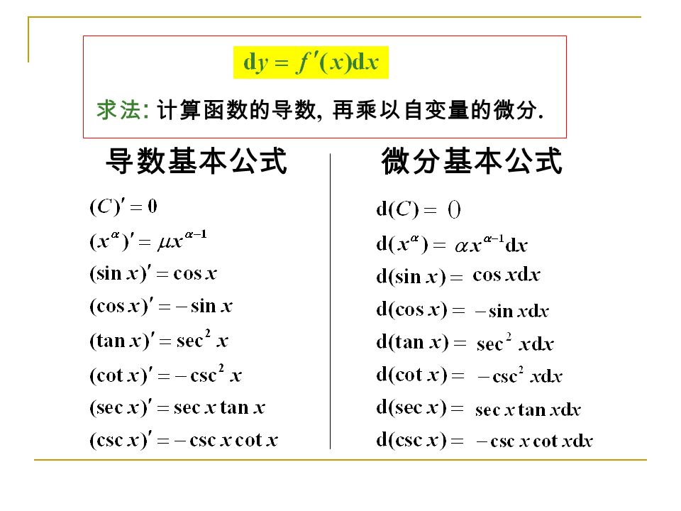 微分基本公式导数基本公式 求法 : 计算函数的导数, 再乘以自变量的微分.
