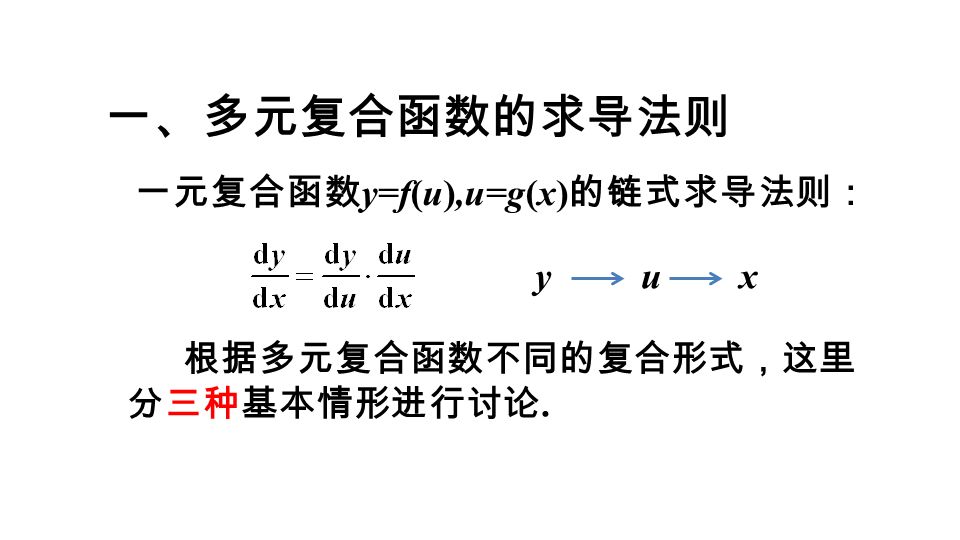 一、多元复合函数的求导法则 一元复合函数 y=f(u),u=g(x) 的链式求导法则： 根据多元复合函数不同的复合形式，这里 分三种基本情形进行讨论. yux