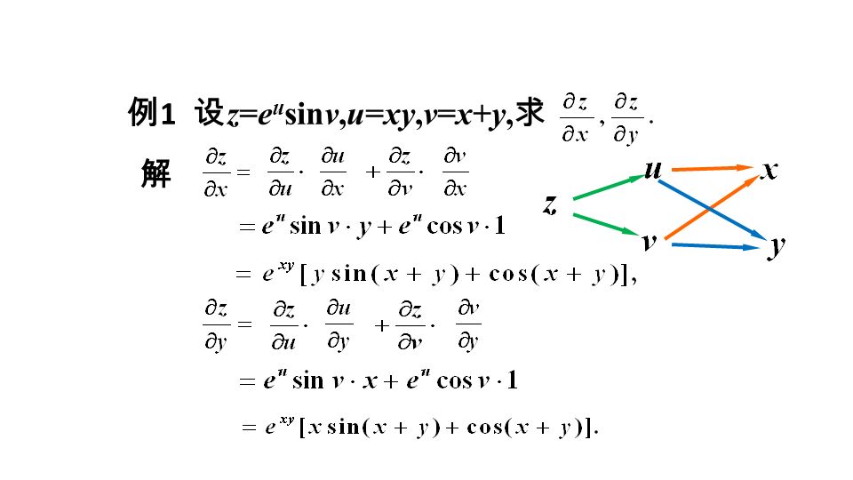 解 例 1 设 z=e u sinv,u=xy,v=x+y, 求
