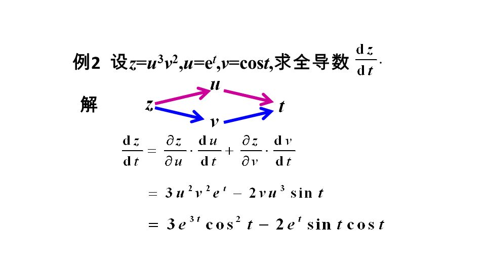 解 例 2 设 z=u 3 v 2,u=e t,v=cost, 求全导数