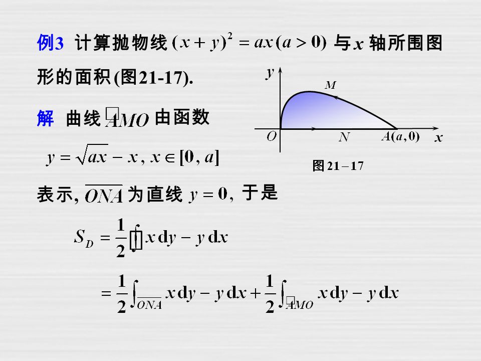 例 3 计算抛物线与 x 轴所围图 形的面积 ( 图 21-17). 解 曲线 由函数 表示, 为直线 于是