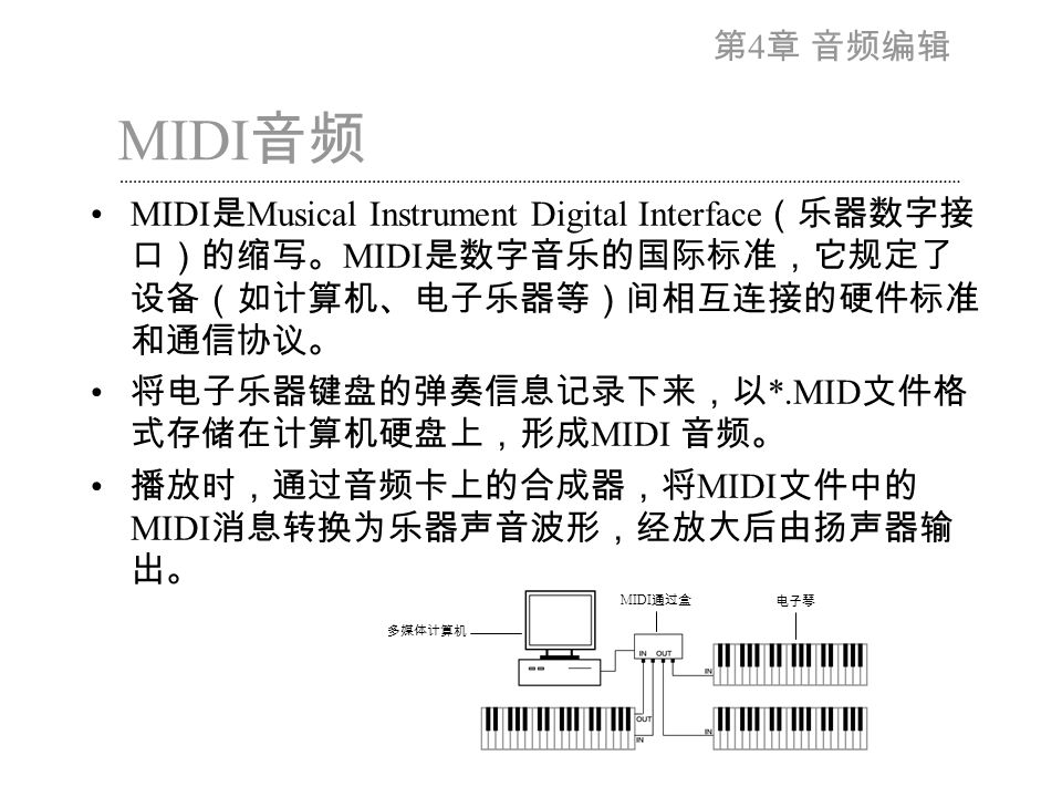 第 4 章 音频编辑 MIDI 音频 MIDI 是 Musical Instrument Digital Interface （乐器数字接 口）的缩写。 MIDI 是数字音乐的国际标准，它规定了 设备（如计算机、电子乐器等）间相互连接的硬件标准 和通信协议。 将电子乐器键盘的弹奏信息记录下来，以 *.MID 文件格 式存储在计算机硬盘上，形成 MIDI 音频。 播放时，通过音频卡上的合成器，将 MIDI 文件中的 MIDI 消息转换为乐器声音波形，经放大后由扬声器输 出。 多媒体计算机 MIDI 通过盒 电子琴