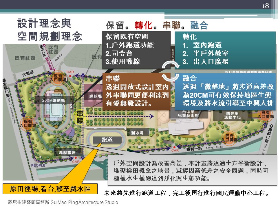 蘇懋彬建築師事務所 Su Mao Ping Architecture Studio 設計理念與 空間規劃理念 18 原田徑場, 看台, 移至戲水區 未來將先進行跑道工程，完工後再行進行國民運動中心工程。 跑道 轉化 1.