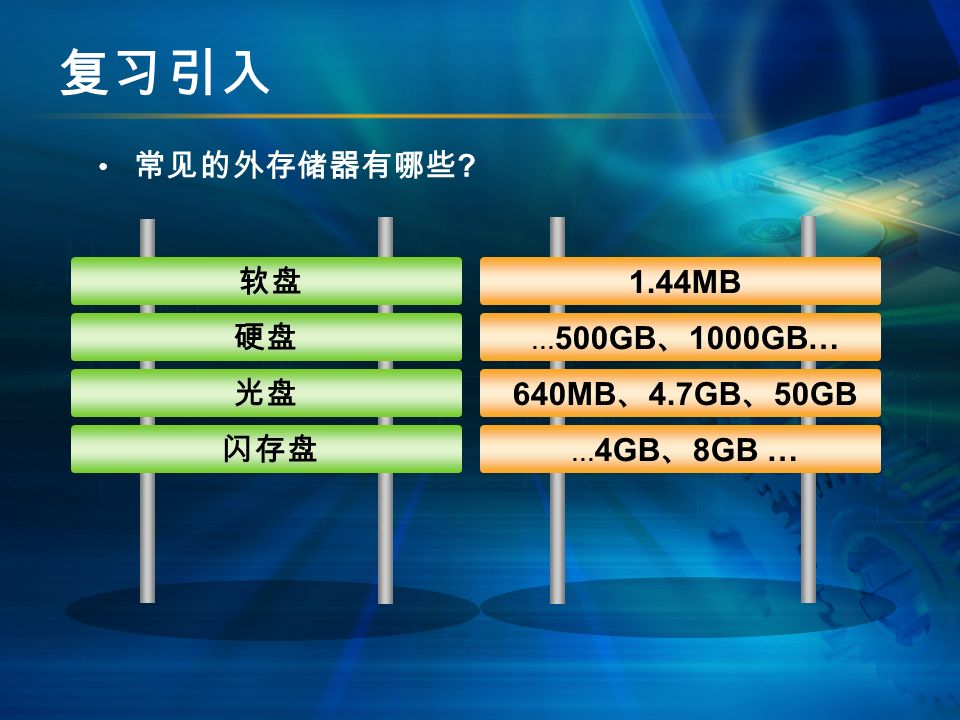复习引入 常见的外存储器有哪些 软盘 硬盘 光盘 闪存盘 1.44MB … 500GB 、 1000GB… 640MB 、 4.7GB 、 50GB … 4GB 、 8GB …