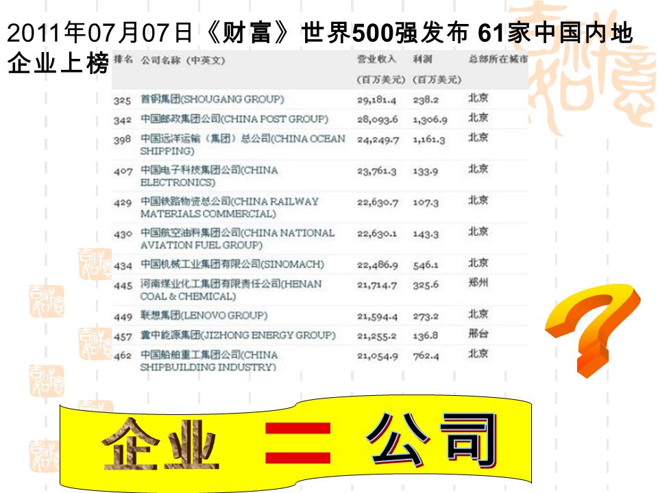 2011 年 07 月 07 日《财富》世界 500 强发布 61 家中国内地 企业上榜 =