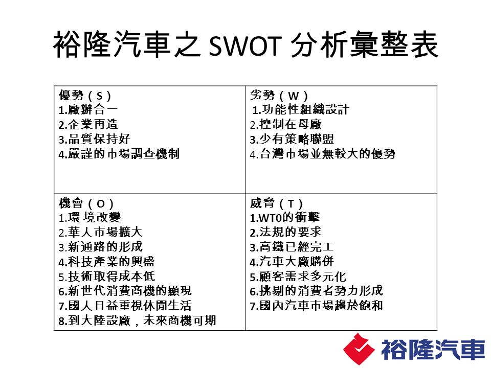 裕隆汽車之 SWOT 分析彙整表 優勢（ S ） 1. 廠辦合一 2. 企業再造 3. 品質保持好 4.