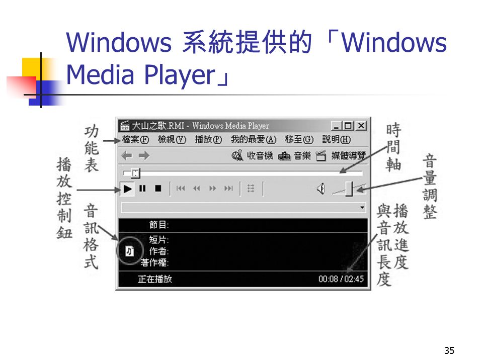 35 Windows 系統提供的「 Windows Media Player 」