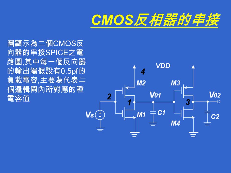 CMOS 反相器的串接 圖顯示為二個 CMOS 反 向器的串接 SPICE 之電 路圖, 其中每一個反向器 的輸出端假設有 0.5pf 的 負載電容, 主要為代表二 個邏輯閘內所對應的種 電容值
