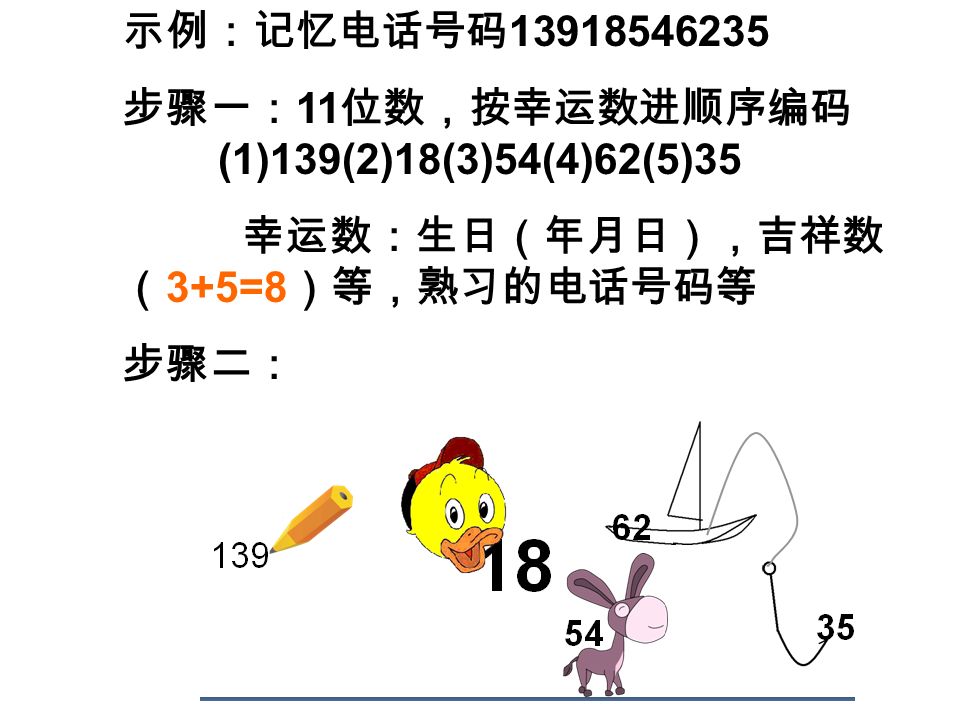 图示化记忆练习 记忆电话号码 普朗克常数 h=6.626× JS 记忆英文字母或课文