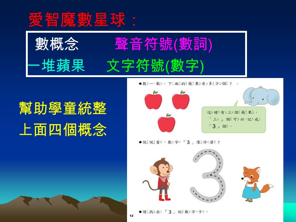 愛智魔數星球： 數概念 聲音符號 ( 數詞 ) 一堆蘋果 文字符號 ( 數字 ) 幫助學童統整 上面四個概念