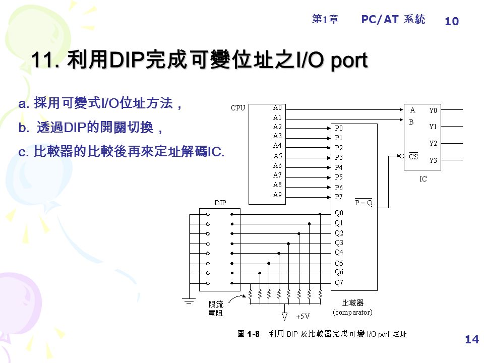 第1章第1章 PC/AT 系統 利用 DIP 完成可變位址之 I/O port a.