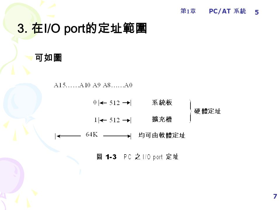 第1章第1章 PC/AT 系統 7 3. 在 I/O port 的定址範圍 5 可如圖