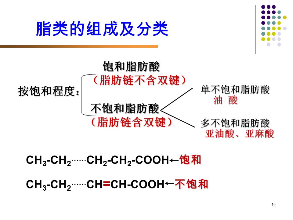 10 饱和 CH 3 -CH 2 …… CH 2 -CH 2 -COOH 饱和 不饱和 CH 3 -CH 2 …… CH = CH-COOH 不饱和 脂类的组成及分类
