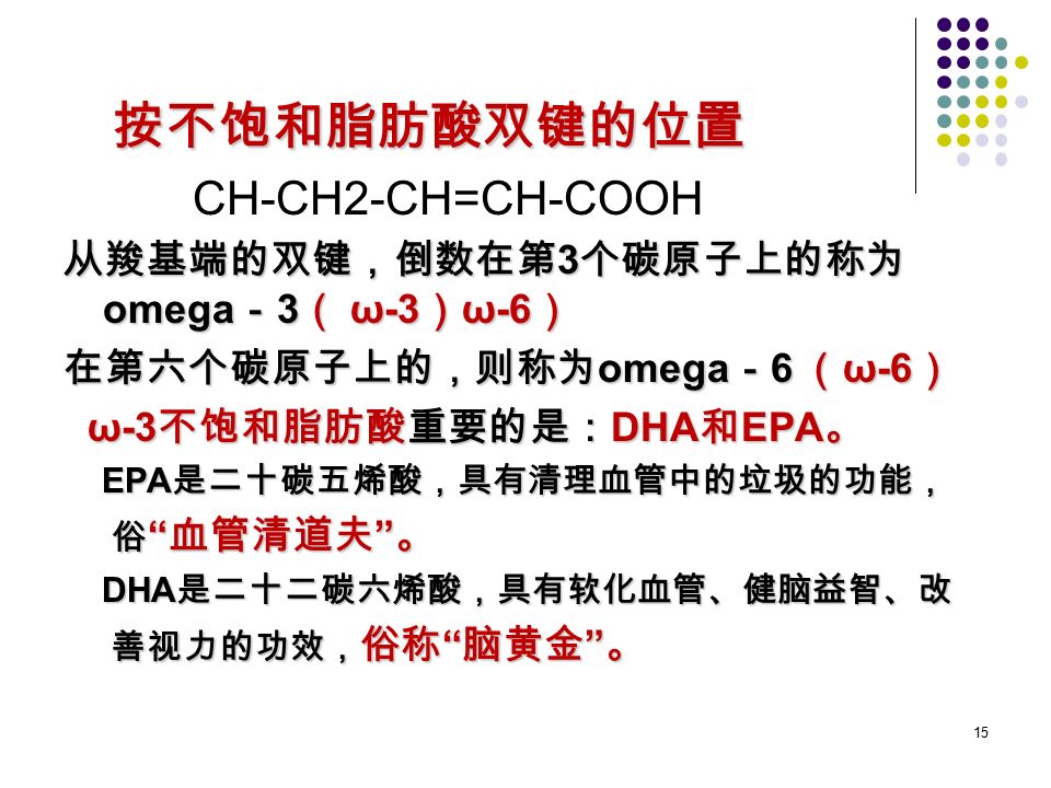 15 按不饱和脂肪酸双键的位置 按不饱和脂肪酸双键的位置 CH-CH2-CH=CH-COOH 从羧基端的双键，倒数在第 3 个碳原子上的称为 omega － 3 （ ω-3 ） ω-6 ） 在第六个碳原子上的，则称为 omega － 6 （ ω-6 ） ω-3 不饱和脂肪酸重要的是： DHA 和 EPA 。 ω-3 不饱和脂肪酸重要的是： DHA 和 EPA 。 EPA 是二十碳五烯酸，具有清理血管中的垃圾的功能， EPA 是二十碳五烯酸，具有清理血管中的垃圾的功能， 俗 血管清道夫 。 俗 血管清道夫 。 DHA 是二十二碳六烯酸，具有软化血管、健脑益智、改 DHA 是二十二碳六烯酸，具有软化血管、健脑益智、改 善视力的功效， 俗称 脑黄金 。 善视力的功效， 俗称 脑黄金 。