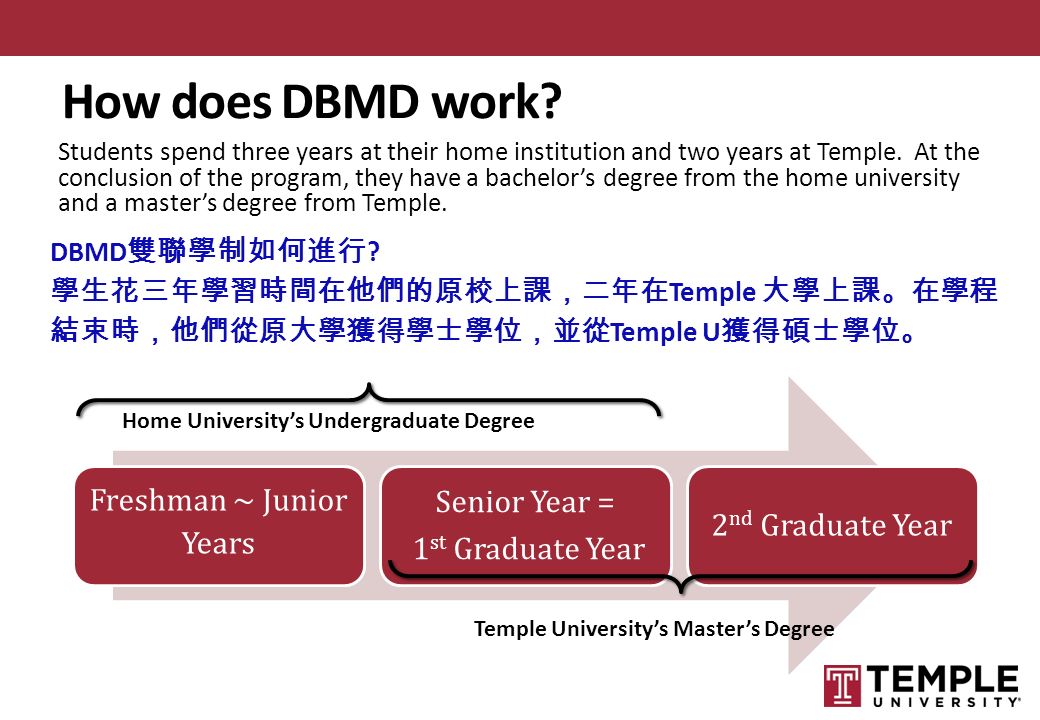 How does DBMD work. Students spend three years at their home institution and two years at Temple.