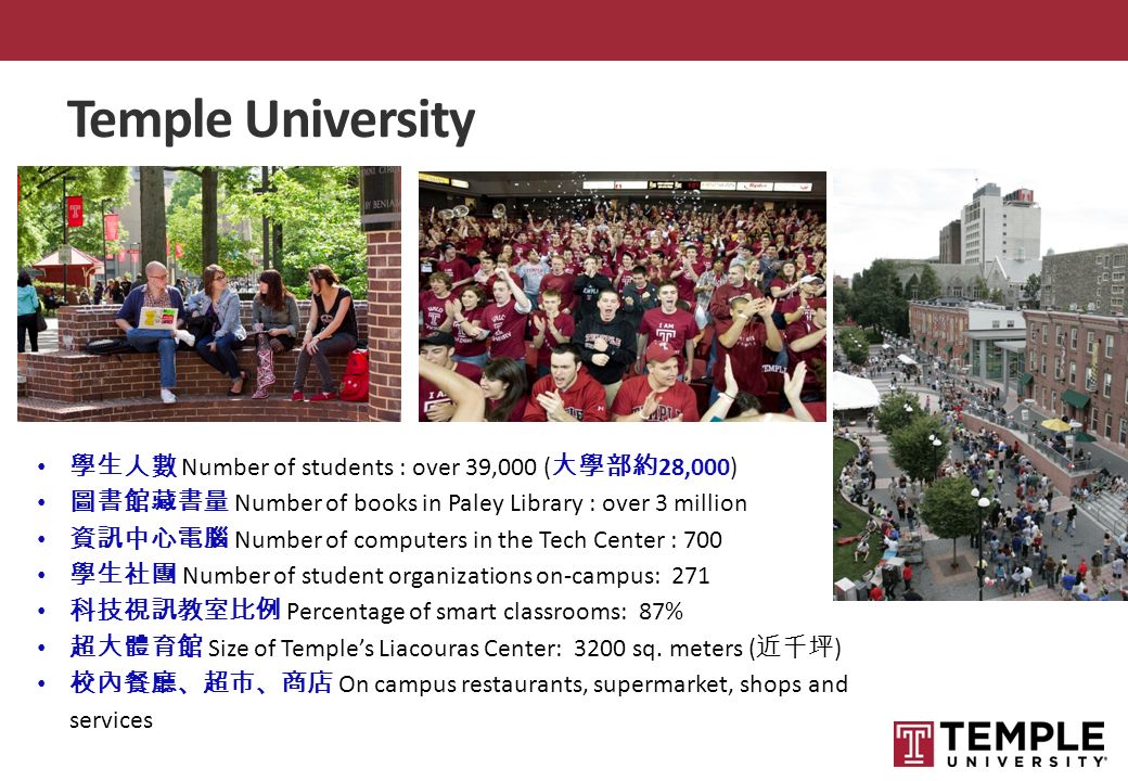 Temple University 學生人數 Number of students : over 39,000 ( 大學部約 28,000) 圖書館藏書量 Number of books in Paley Library : over 3 million 資訊中心電腦 Number of computers in the Tech Center : 700 學生社團 Number of student organizations on-campus: 271 科技視訊教室比例 Percentage of smart classrooms: 87% 超大體育館 Size of Temple’s Liacouras Center: 3200 sq.