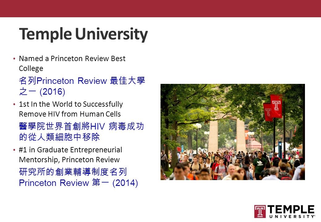 Temple University Named a Princeton Review Best College 名列Princeton Review 最佳大學 之一 (2016) 1st In the World to Successfully Remove HIV from Human Cells 醫學院世界首創將HIV 病毒成功 的從人類細胞中移除 #1 in Graduate Entrepreneurial Mentorship, Princeton Review 研究所的創業輔導制度名列 Princeton Review 第一 (2014)