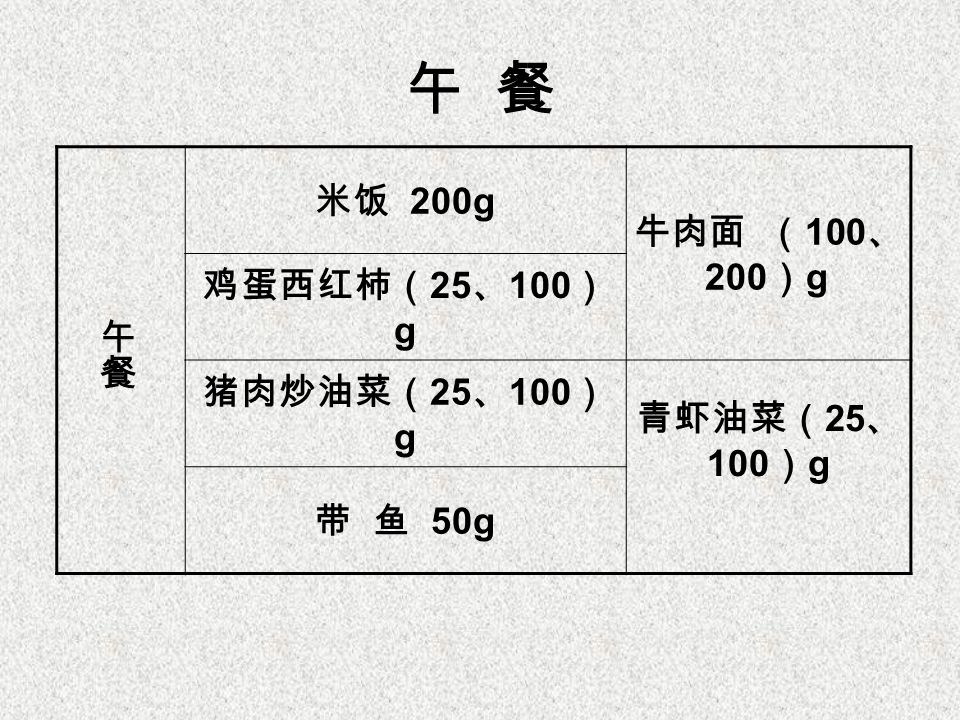 午 餐 米饭 200g 牛肉面 （ 100 、 200 ） g 鸡蛋西红柿（ 25 、 100 ） g 猪肉炒油菜（ 25 、 100 ） g 青虾油菜（ 25 、 100 ） g 带 鱼 50g
