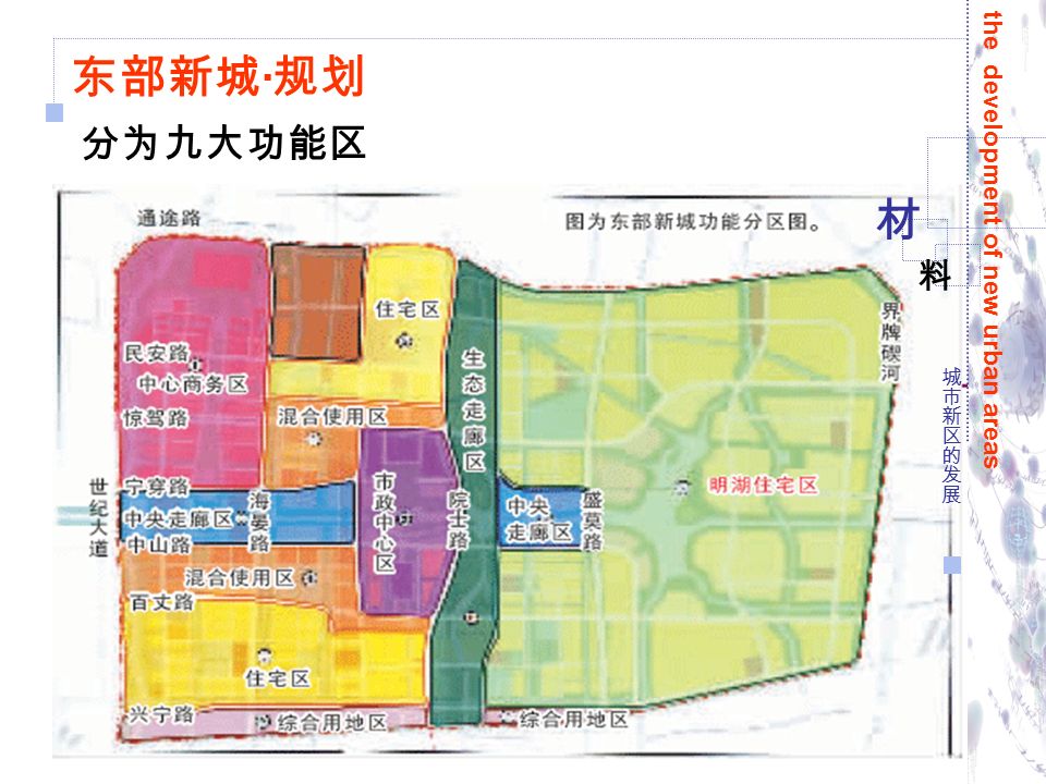 材 料 the development of new urban areas 东部新城 · 规划 分为九大功能区
