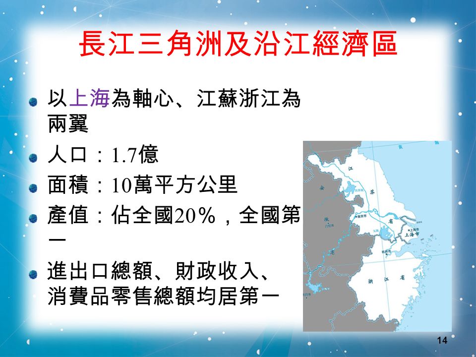 14 長江三角洲及沿江經濟區 以上海為軸心、江蘇浙江為 兩翼 人口： 1.7 億 面積： 10 萬平方公里 產值：佔全國 20 ％，全國第 一 進出口總額、財政收入、 消費品零售總額均居第一