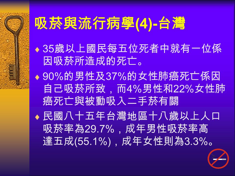 吸菸與流行病學 (4)- 台灣  35 歲以上國民每五位死者中就有一位係 因吸菸所造成的死亡。  90% 的男性及 37% 的女性肺癌死亡係因 自己吸菸所致，而 4% 男性和 22% 女性肺 癌死亡與被動吸入二手菸有關  民國八十五年台灣地區十八歲以上人口 吸菸率為 29.7% ，成年男性吸菸率高 達五成 (55.1%) ，成年女性則為 3.3% 。