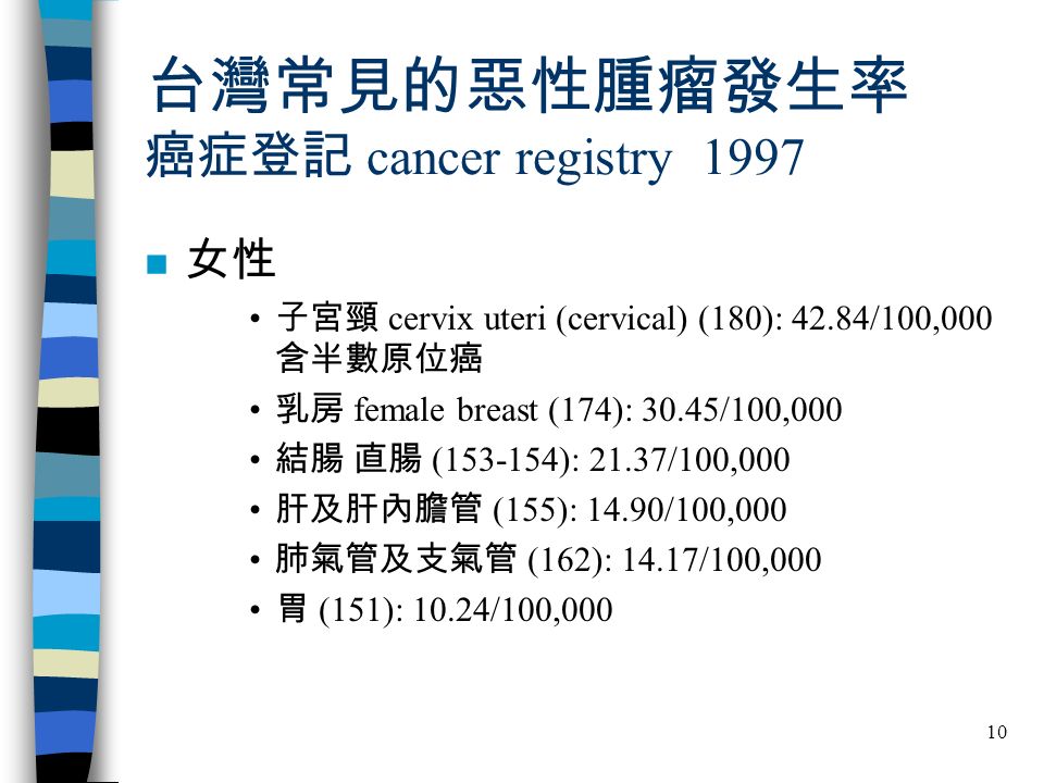10 台灣常見的惡性腫瘤發生率 癌症登記 cancer registry 1997 n 女性 子宮頸 cervix uteri (cervical) (180): 42.84/100,000 含半數原位癌 乳房 female breast (174): 30.45/100,000 結腸 直腸 ( ): 21.37/100,000 肝及肝內膽管 (155): 14.90/100,000 肺氣管及支氣管 (162): 14.17/100,000 胃 (151): 10.24/100,000