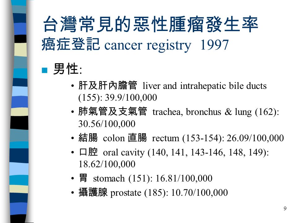 9 台灣常見的惡性腫瘤發生率 癌症登記 cancer registry 1997 n 男性 : 肝及肝內膽管 liver and intrahepatic bile ducts (155): 39.9/100,000 肺氣管及支氣管 trachea, bronchus & lung (162): 30.56/100,000 結腸 colon 直腸 rectum ( ): 26.09/100,000 口腔 oral cavity (140, 141, , 148, 149): 18.62/100,000 胃 stomach (151): 16.81/100,000 攝護腺 prostate (185): 10.70/100,000