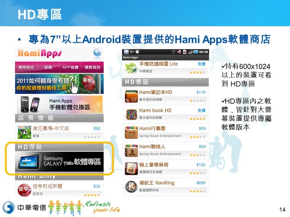 HD 專區 專為 7 以上 Android 裝置提供的 Hami Apps 軟體商店 14 持有 600x1024 以上的裝置可看 到 HD 專區 HD 專區內之軟 體，皆針對大營 幕裝置提供專屬 軟體版本