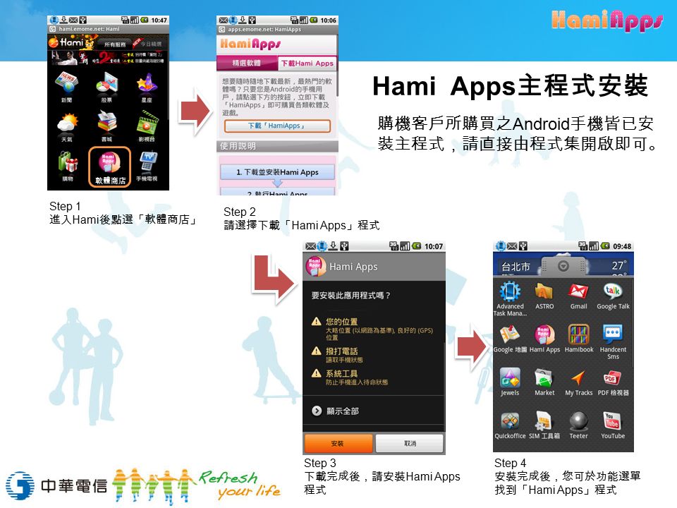 軟體商店 Step 1 進入 Hami 後點選「軟體商店」 Step 2 請選擇下載「 Hami Apps 」程式 Step 3 下載完成後，請安裝 Hami Apps 程式 Step 4 安裝完成後，您可於功能選單 找到「 Hami Apps 」程式 Hami Apps 主程式安裝 購機客戶所購買之 Android 手機皆已安 裝主程式，請直接由程式集開啟即可。