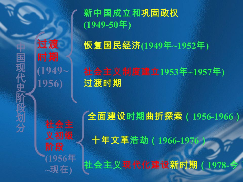 过渡 时期 (1949~ 1956) 社会主 义初级 阶段 (1956 年 ~ 现在 ) 新中国成立和巩固政权 ( 年 ) 恢复国民经济 (1949 年 ~1952 年 ) 社会主义制度建立 1953 年 ~1957 年 ) 过渡时期 全面建设时期曲折探索（ ） 十年文革浩劫（ ） 社会主义现代化建设新时期（ 今）
