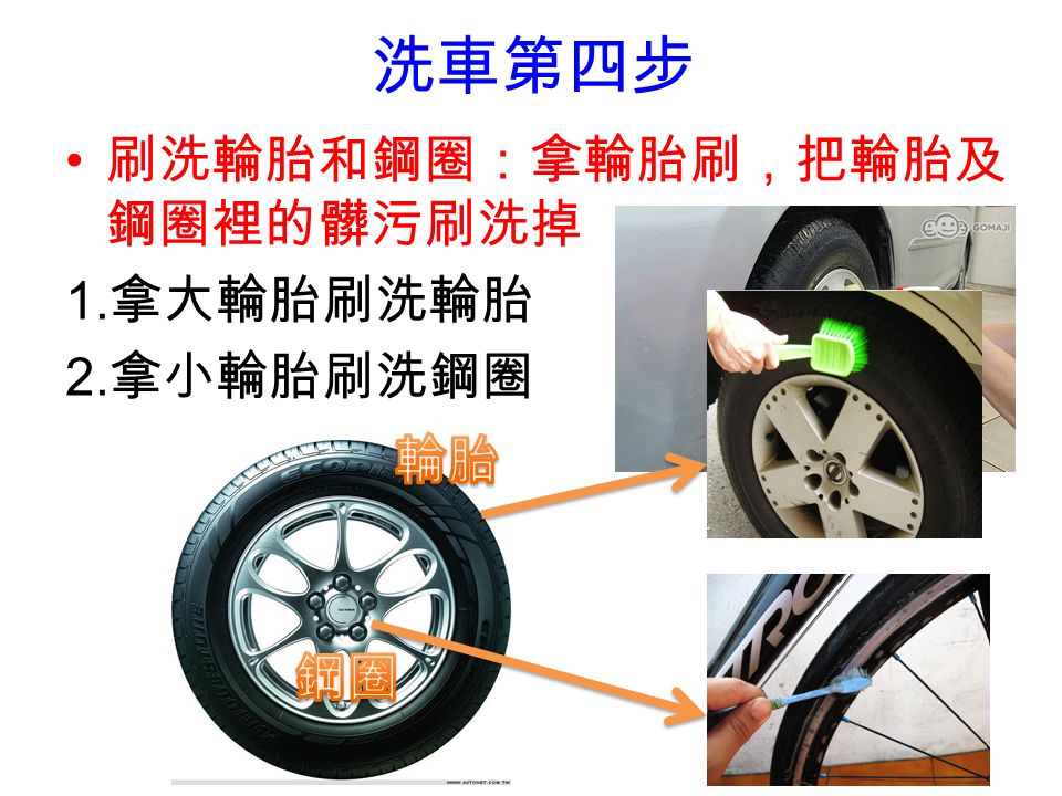 洗車第四步 刷洗輪胎和鋼圈：拿輪胎刷，把輪胎及 鋼圈裡的髒污刷洗掉 1. 拿大輪胎刷洗輪胎 2. 拿小輪胎刷洗鋼圈