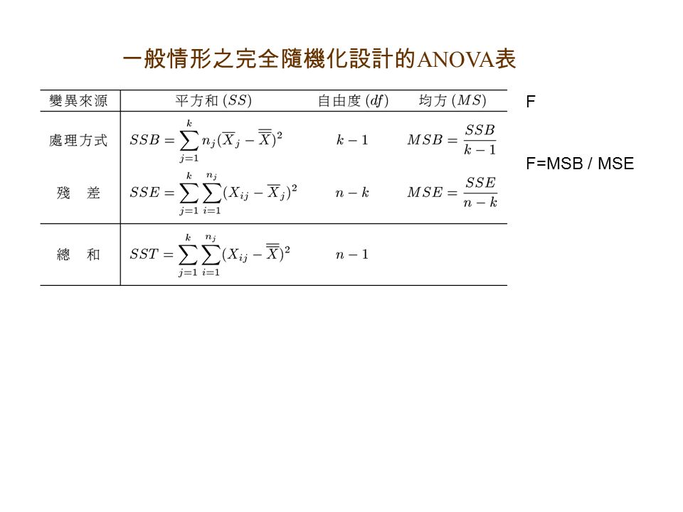 一般情形之完全隨機化設計的 ANOVA 表 F F=MSB / MSE