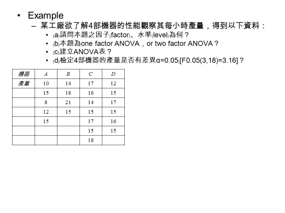 Example – 某工廠欲了解 4 部機器的性能觀察其每小時產量，得到以下資料： ﹙ a ﹚請問本題之因子﹙ factor ﹚、水準﹙ level ﹚為何？ ﹙ b ﹚本題為 one factor ANOVA ， or two factor ANOVA ？ ﹙ c ﹚建立 ANOVA 表？ ﹙ d ﹚檢定 4 部機器的產量是否有差異 α=0.05 ﹚ [F0.05(3,18)=3.16] ？ 機器 ABCD 產量