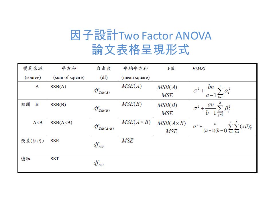 因子設計 Two Factor ANOVA 論文表格呈現形式