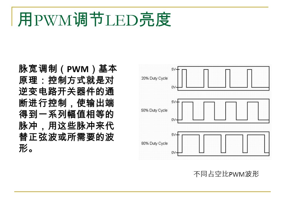 用 PWM 调节 LED 亮度 不同占空比 PWM 波形 脉宽调制（ PWM ）基本 原理：控制方式就是对 逆变电路开关器件的通 断进行控制，使输出端 得到一系列幅值相等的 脉冲，用这些脉冲来代 替正弦波或所需要的波 形。
