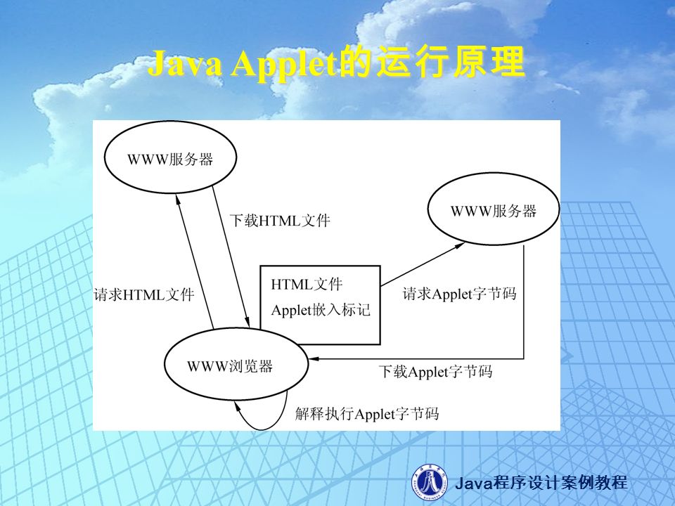 Java 程序设计案例教程 Java Applet 的运行原理
