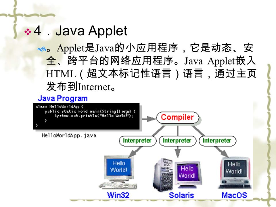  4 ． Java Applet  。 Applet 是 Java 的小应用程序，它是动态、安 全、跨平台的网络应用程序。 Java Applet 嵌入 HTML （超文本标记性语言）语言，通过主页 发布到 Internet 。