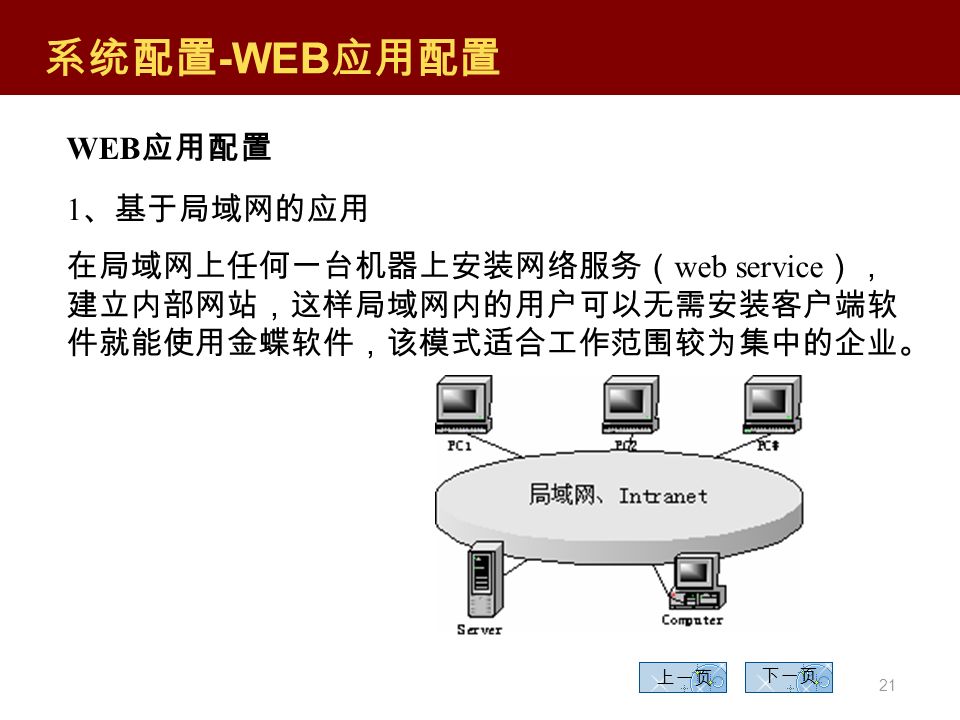 20 上一页 下一页 WEB 应用配置 系统配置 -WEB 应用配置 应用金蝶 K/3 系统 WEB 应用具有三种模式： 1 、基于局域网的应用 2 、基于 ISDN 的应用 3 、基于 Intranet 、 Internet 的应用