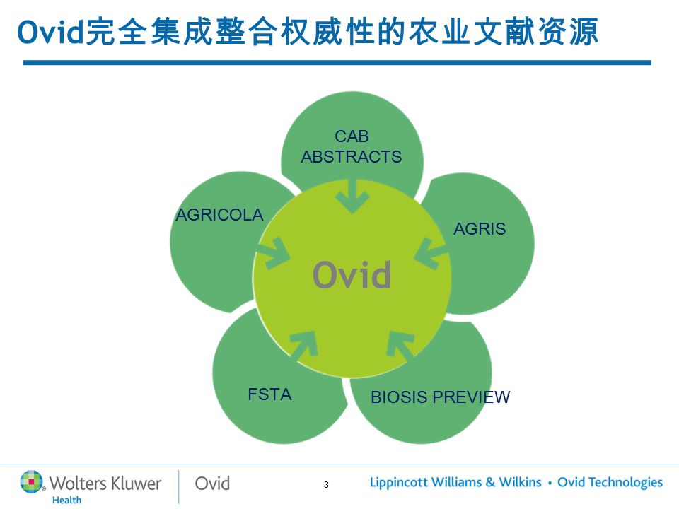 3 Ovid 完全集成整合权威性的农业文献资源 AGRICOLA FSTA AGRIS CAB ABSTRACTS BIOSIS PREVIEW Ovid