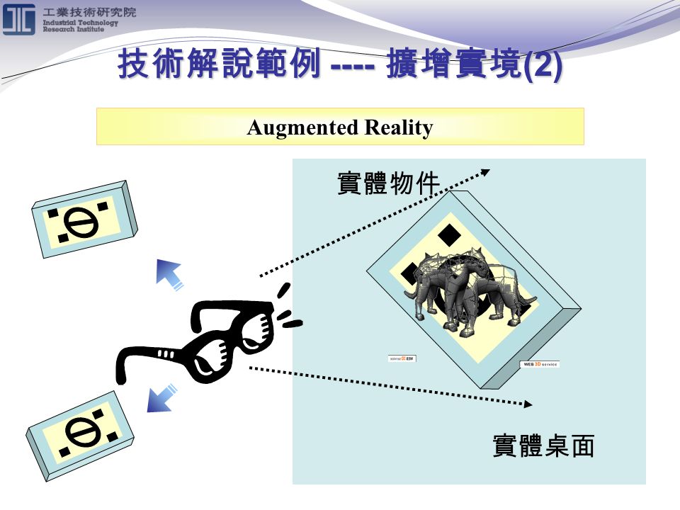 技術解說範例 ---- 擴增實境 (2) Augmented Reality 實體桌面 實體物件