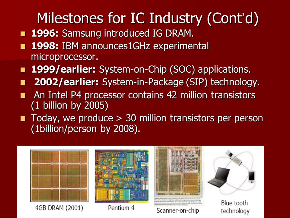 Milestones for IC Industry (Cont ’ d) 1996: Samsung introduced IG DRAM.