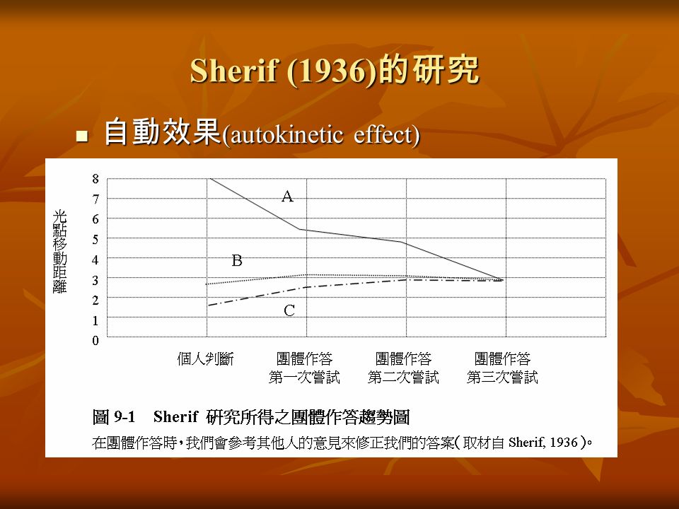Sherif (1936) 的研究 自動效果 (autokinetic effect) 自動效果 (autokinetic effect)