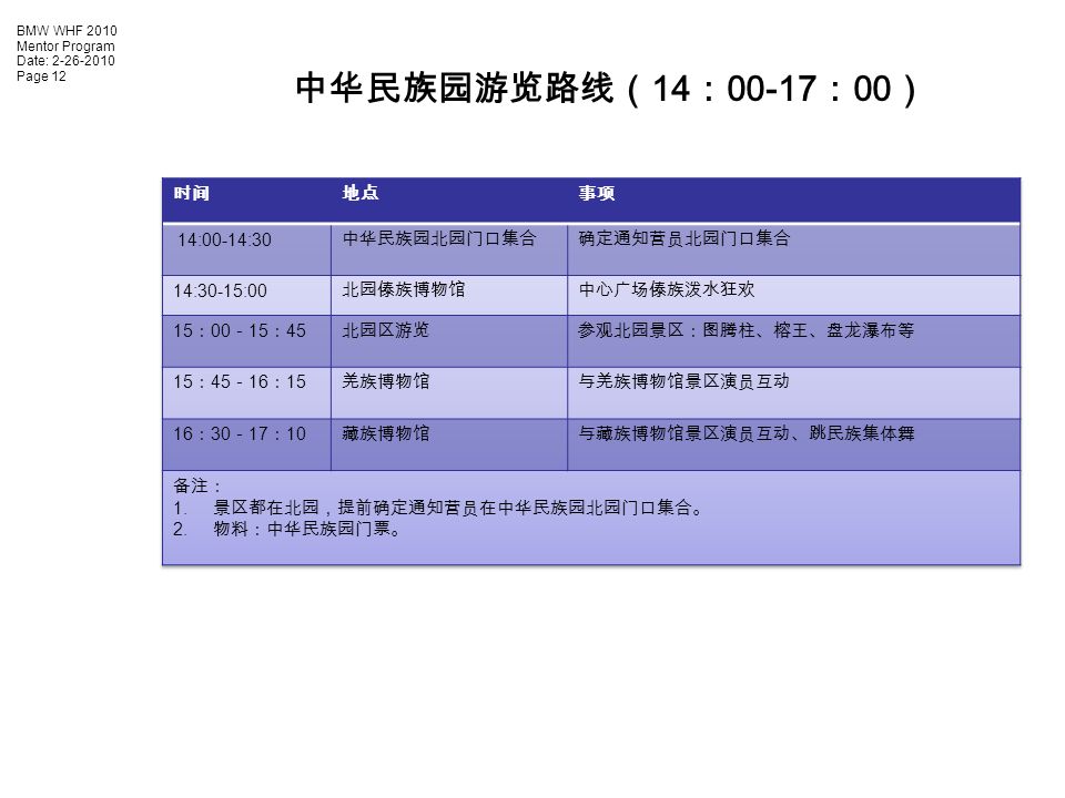 BMW WHF 2010 Mentor Program Date: Page 12 中华民族园游览路线（ 14 ： ： 00 ）